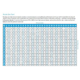 Powerblast - Fan Jet Nozzle 15 degrees | D1510