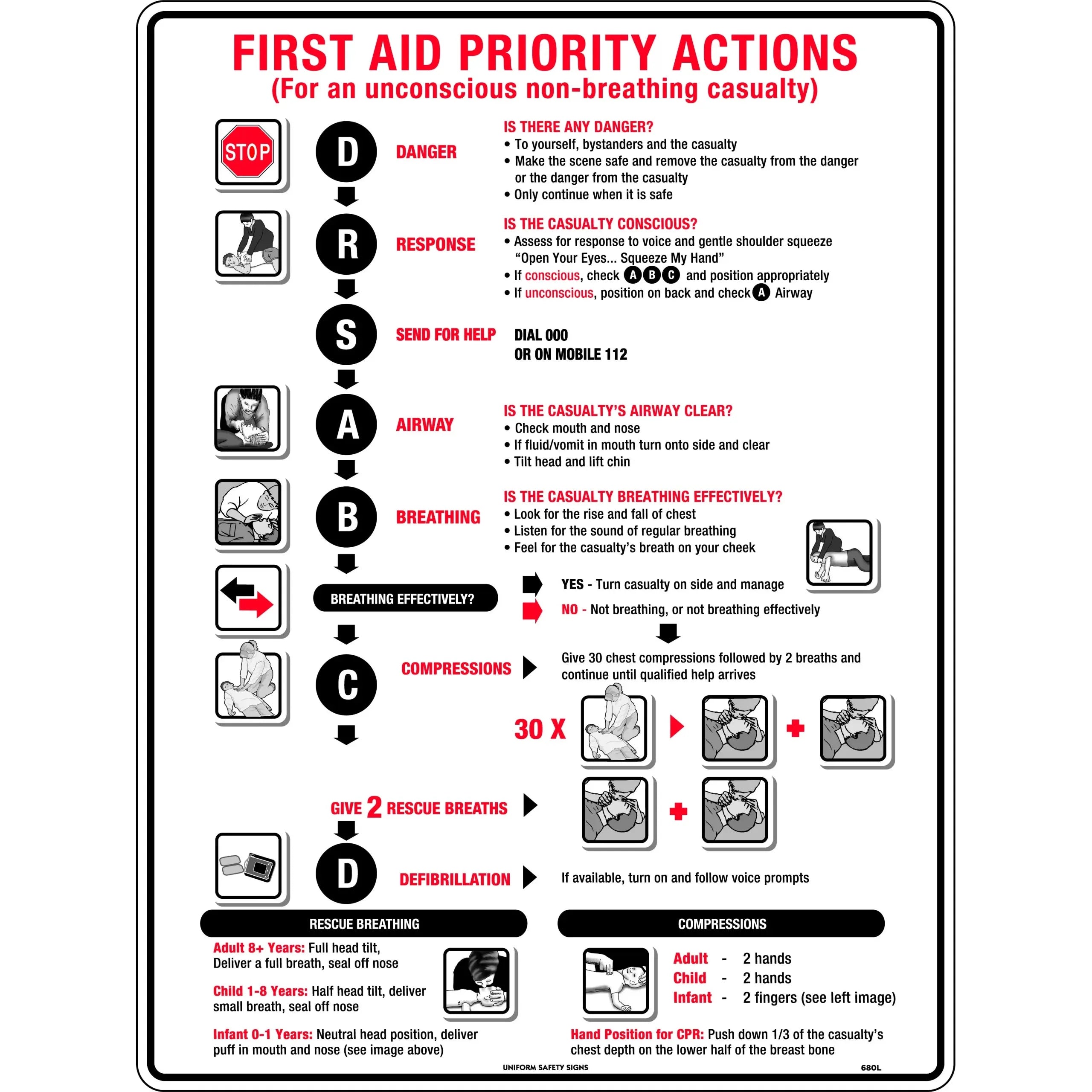 Uniform Safety Signs - 600x400mm - Metal - CPR Response Chart | 680LM