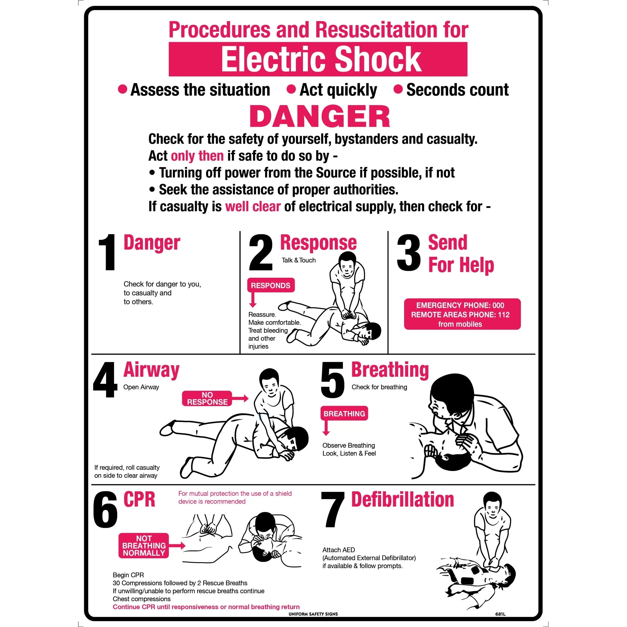 Uniform Safety Signs - 600x400mm - Metal - Electrical Shock Treatment | 681LM