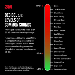 3M - Pro-Grade Earmuff 90565-4DC-PS | 70006963535