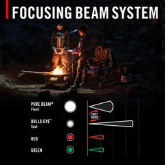 Coast - FLX40R LED Headlamp - Tri-Colour Twist Focus - 137m Turbo Beam - 800 Lumens - 10Hr Max Runtime
