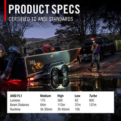 Coast - FLX40R LED Headlamp - Tri-Colour Twist Focus - 137m Turbo Beam - 800 Lumens - 10Hr Max Runtime