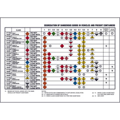 Uniform Safety Signs - A3 Laminated Hazard Safety Poster | 966
