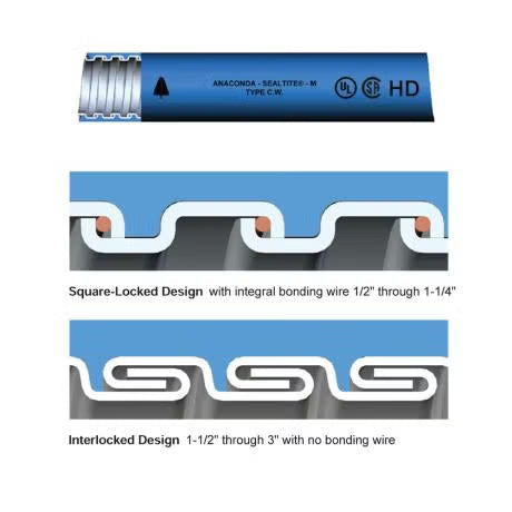Alco - COMPUTER BLUE CONDUIT 20mm INTRINS SAFE | ACW12-30
