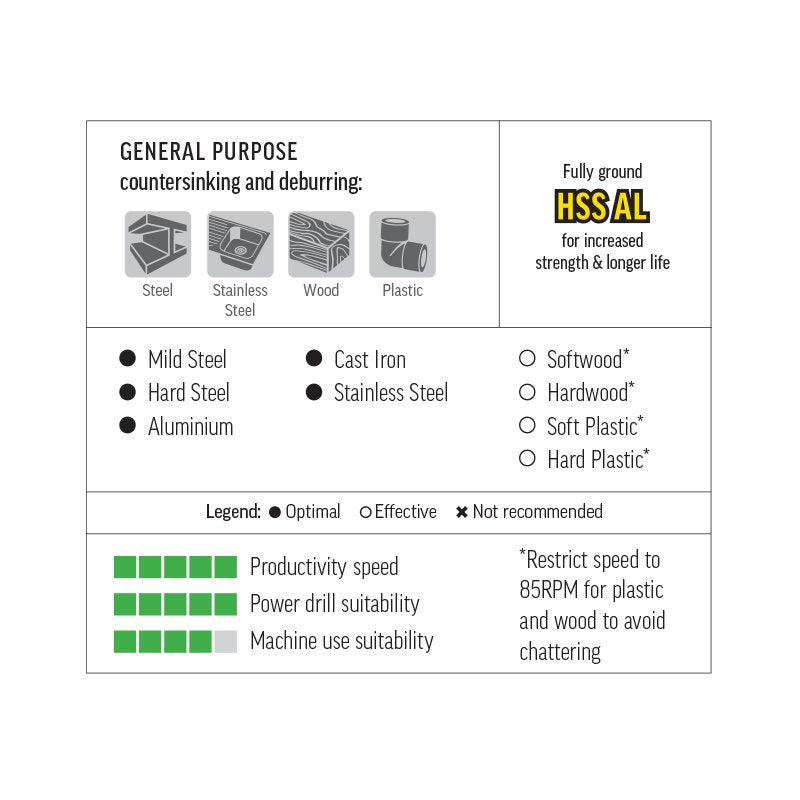 Countersink 5 Flute 16mm
