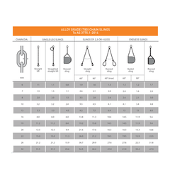 Schutts Industrial - Crane Lifting Chain Sling - 3500kg @ 60 deg - 8mm 4 Leg 1.0m | CS8MM4L1M