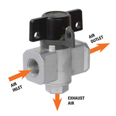 ITM - LKV/1463 GROZ SAFETY LOCK OUT VALVE, INTERMEDIATE, 3/8" BSP | GZ-60723