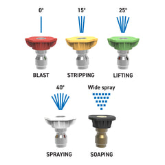 Kincrome - Pressure Washer Quick-connect Nozzle Set 5 Piece | K16260
