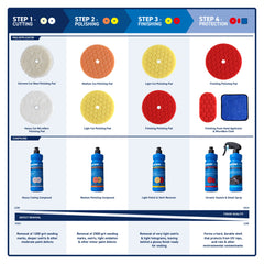 Kincrome - Extreme Cut Wool Polishing Pad 125mm (5") | K211038