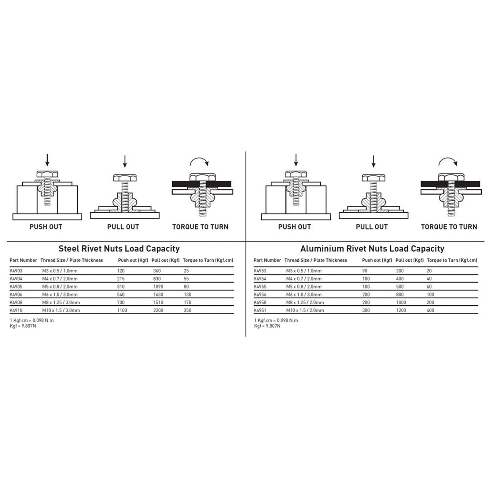 Kincrome 68PCE Nut Riveter Set | K4900 | Built for Trade Pros