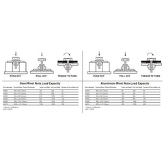 Kincrome 68PCE Nut Riveter Set | K4900 | Built for Trade Pros