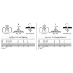 Kincrome - Rivet Nut Insert M6 (aluminium) - 20 Pack | K4906