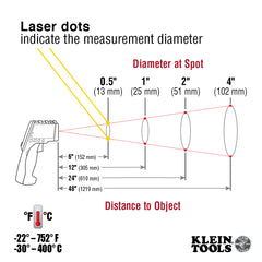 Klein Tools - Dual Laser Infrared Thermometer | A-IR5