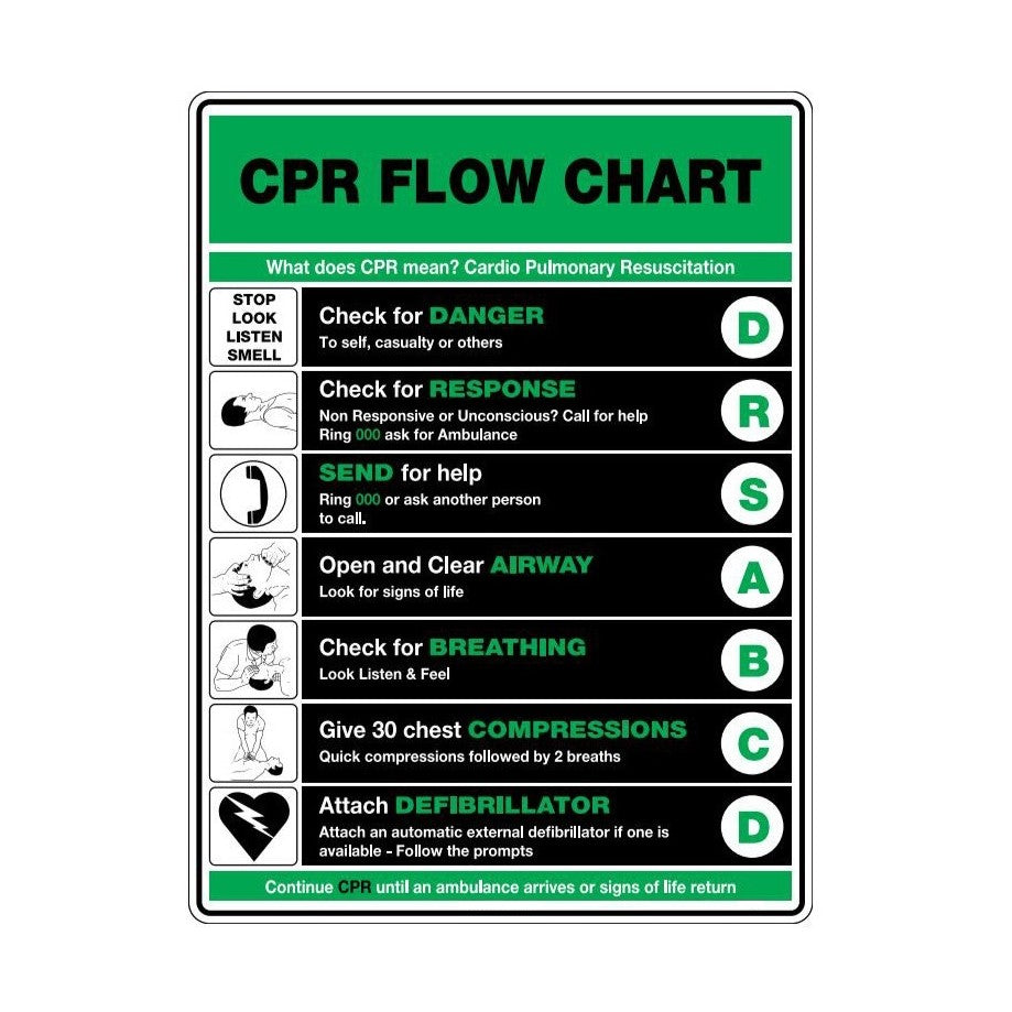 FastAid - CPR Flow Chart 600 x 400mm | FLP401 () | FastAid – Industrial ...
