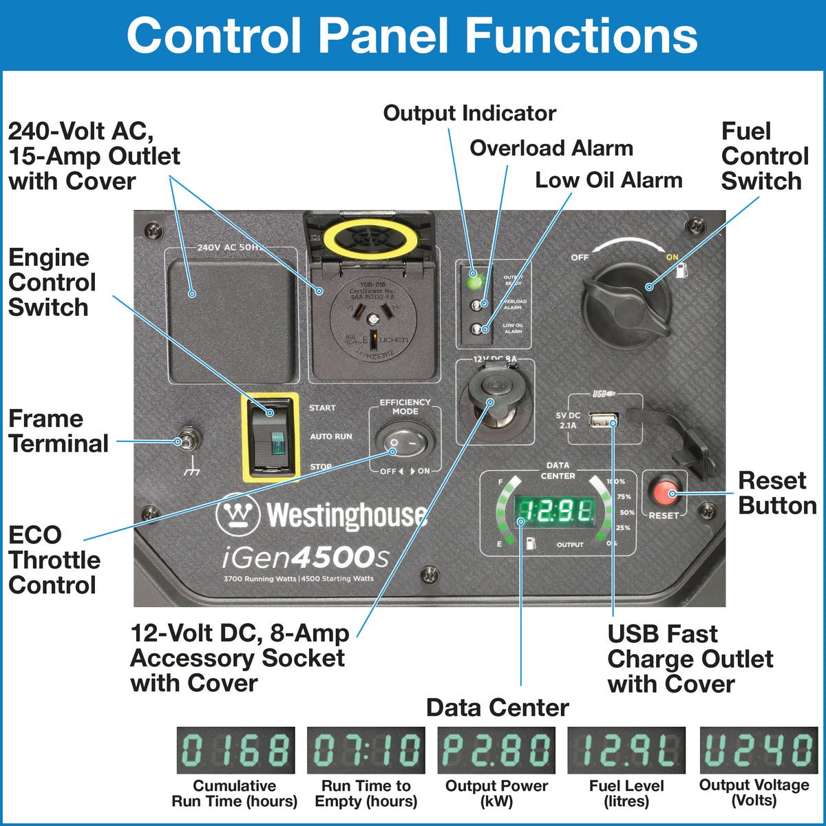 Westinghouse - WP - iGen4500s - Industrial Shed